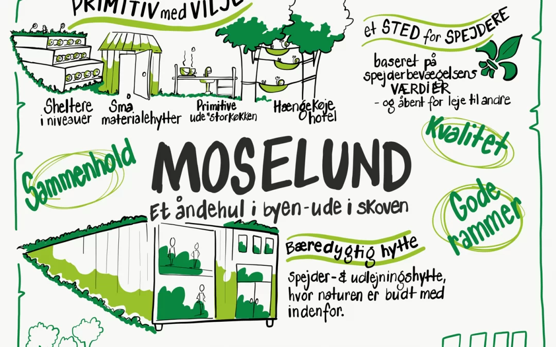 INVITATION til møde om helhedsplan for Moselund Spejdercenter